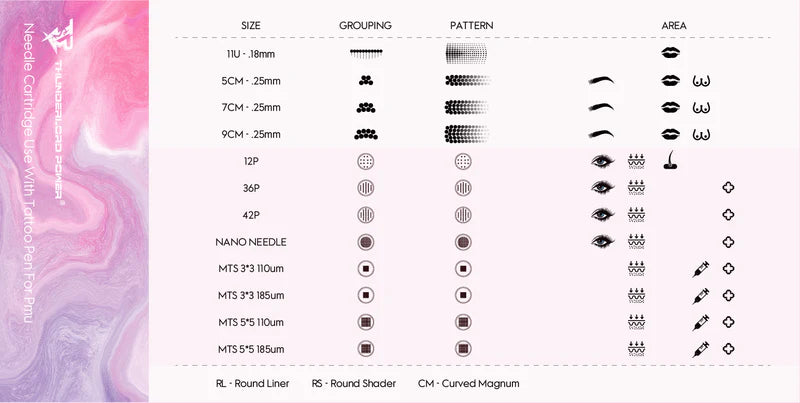 Thunderlord Needles - PINKY 7R 